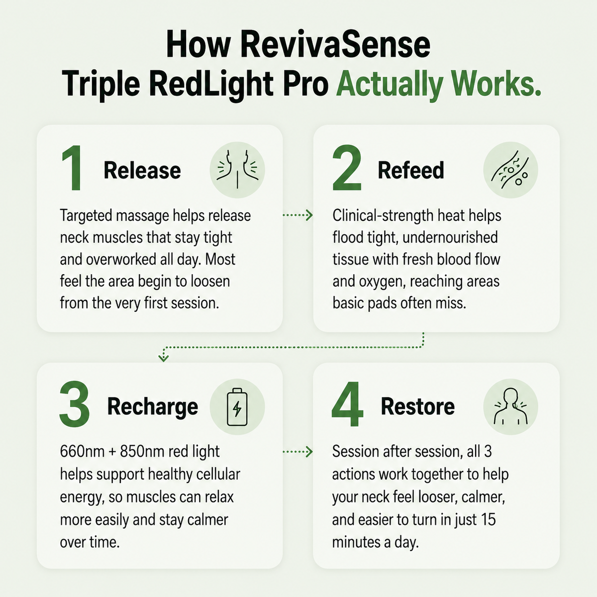 RevivaSense RedLight Therapy Pro