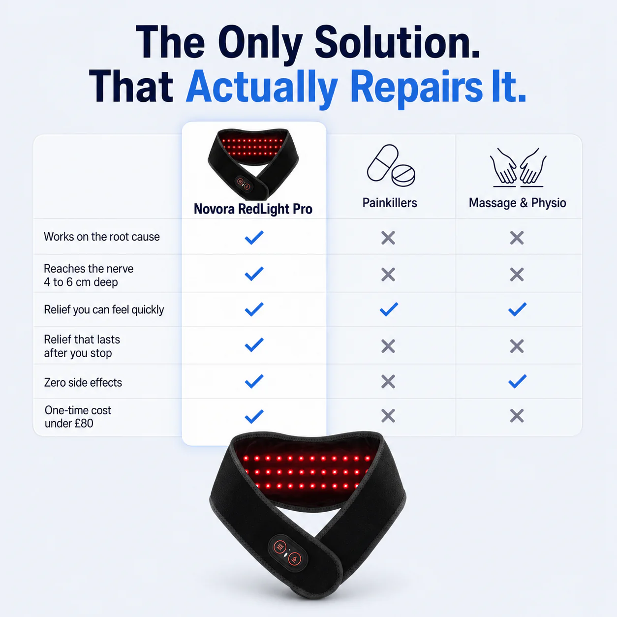 RevivaSense RedLight Therapy Pro