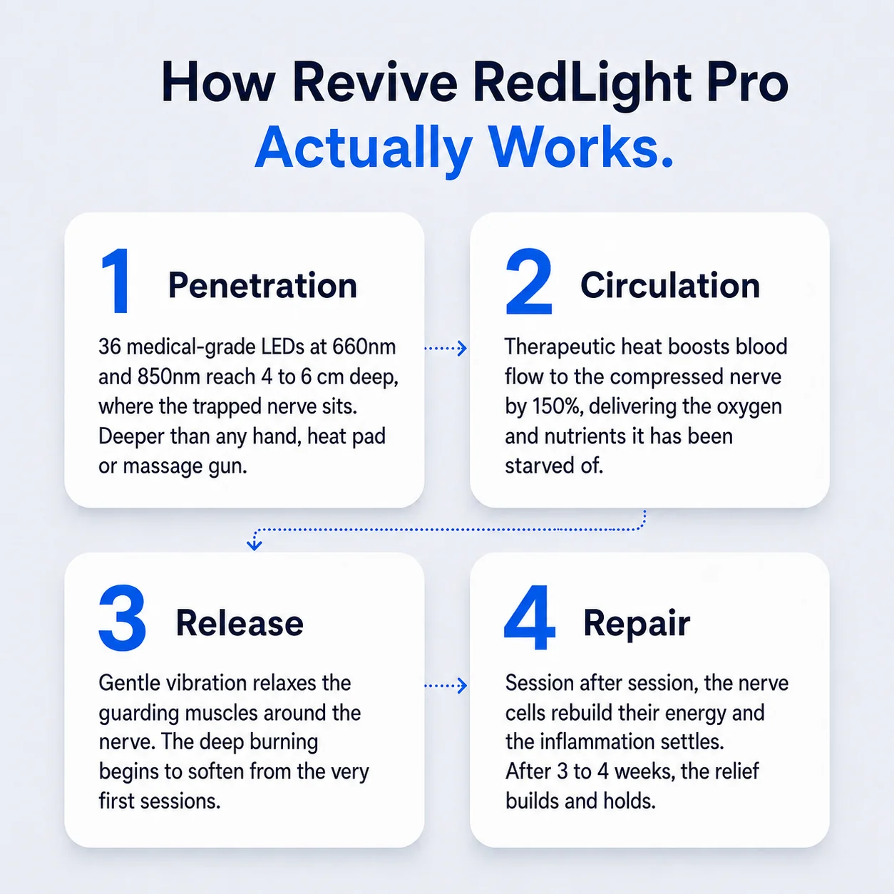 RevivaSense RedLight Therapy Pro